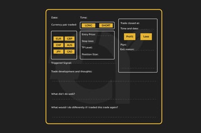 What Is the Psychology of Trading and Journaling?